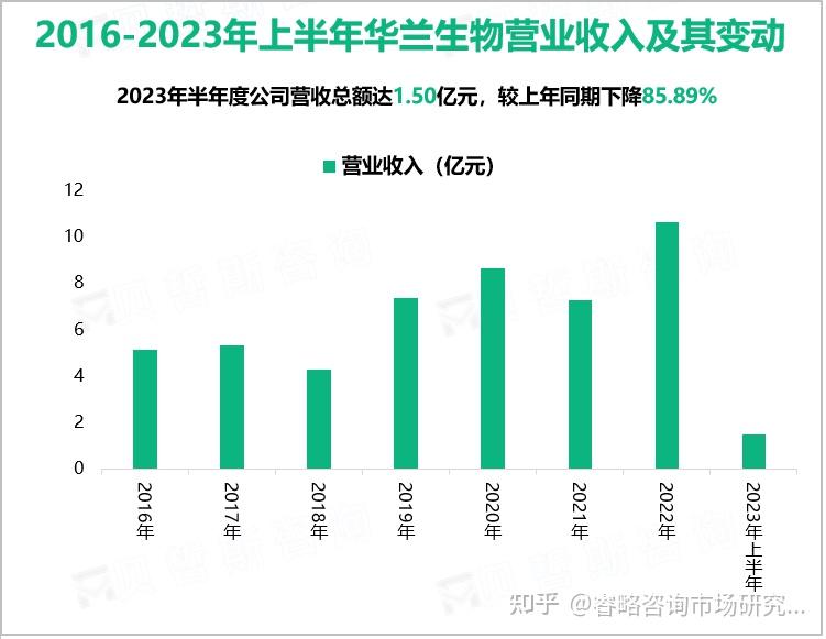 博晖创新：公司尚无在售的流感疫苗