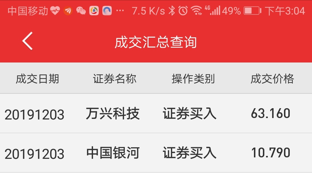 国城矿业股价创新高，融资客抢先加仓