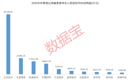 国城矿业股价创新高，融资客抢先加仓