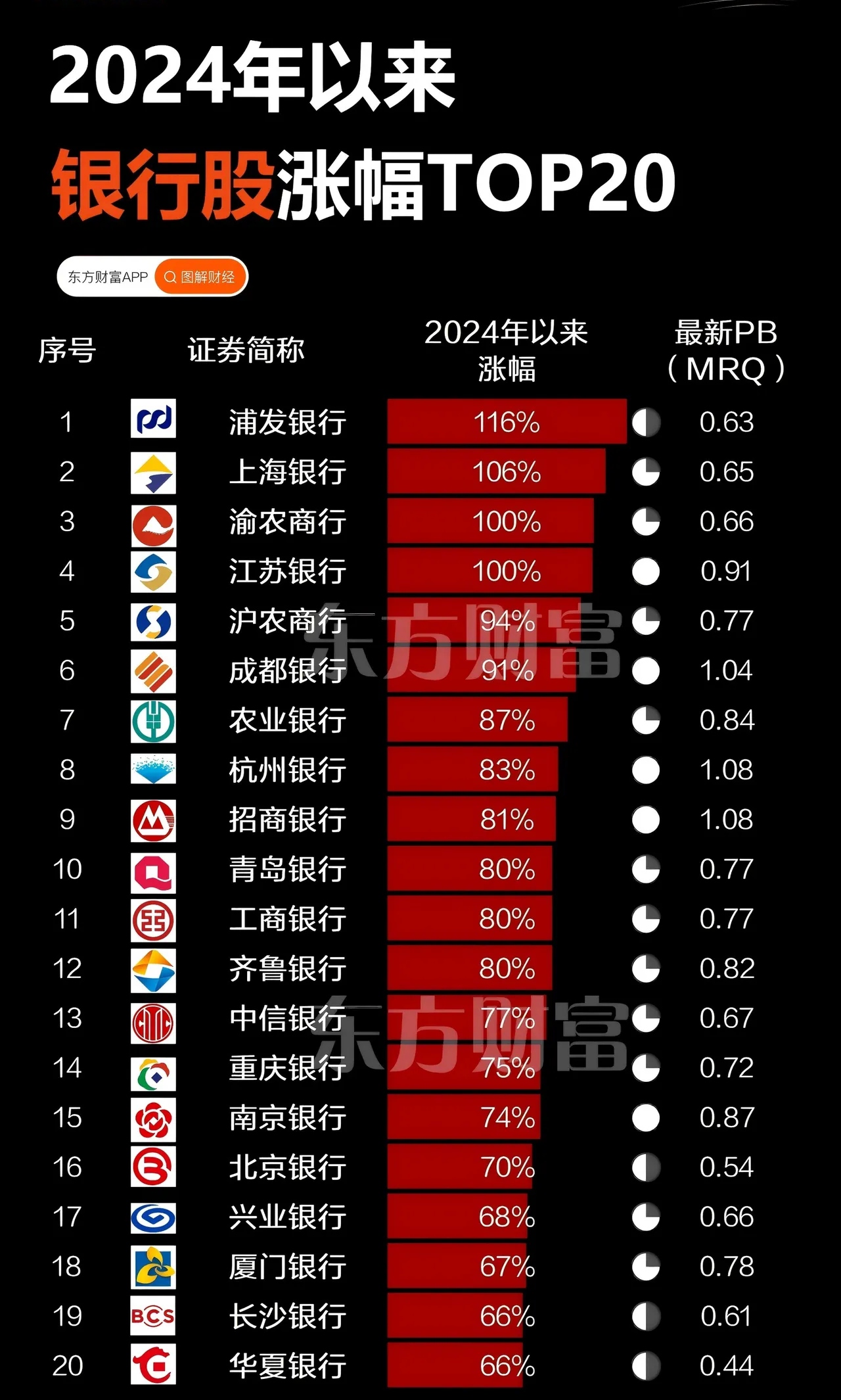 11月13日参与两融交易的投资者数量为44.49万名，环比增加0.81万名