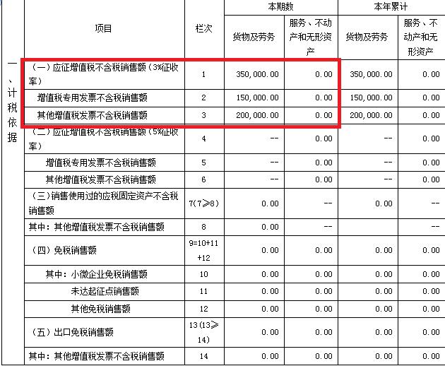 奂熹说税|私域交易也需要按季度报送涉税信息给税局吗