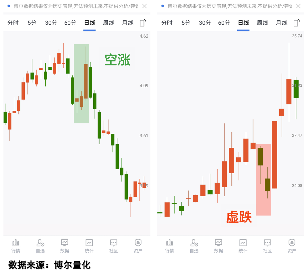 中一科技创历史新高，融资客减仓