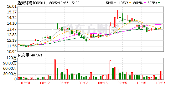北路智控：截至2025年11月10日股东人数为10951人