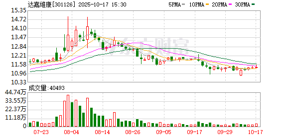 北路智控：截至2025年11月10日股东人数为10951人