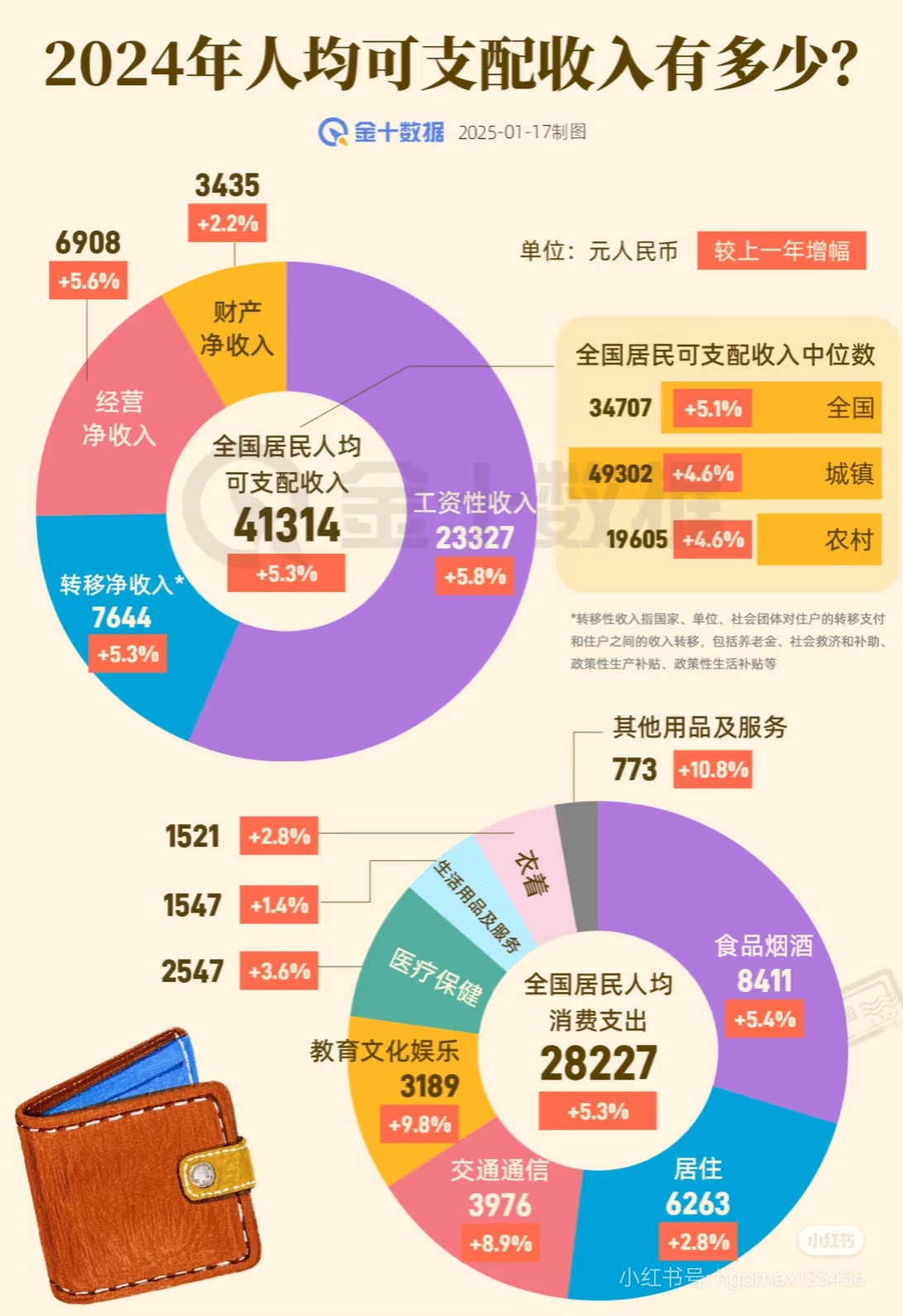 国家统计局：要继续扩大国内需求、优化市场竞争环境等促进物价合理回升