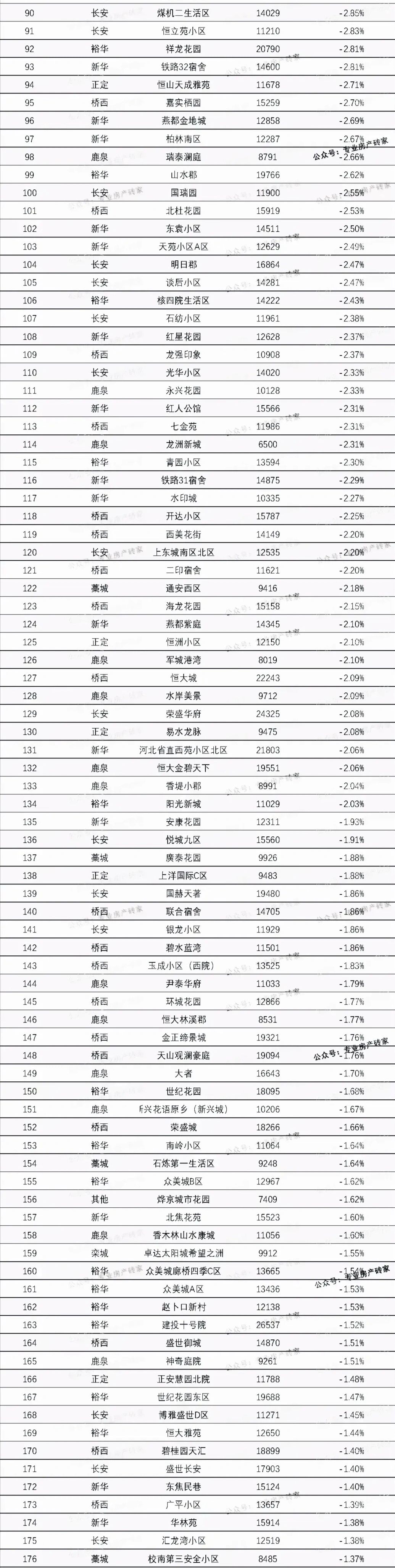一二线城市二手房价环比降幅收窄，什么信号？