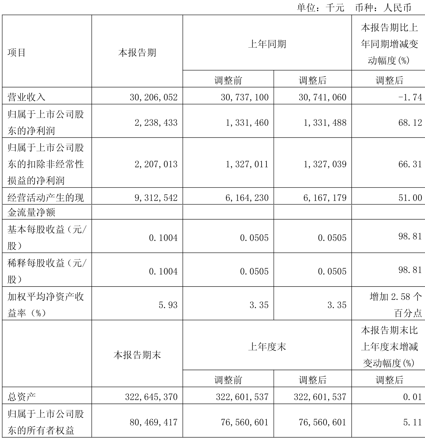 聚焦2025年三季报|立新能源第三季度归母净利润同比增超200%