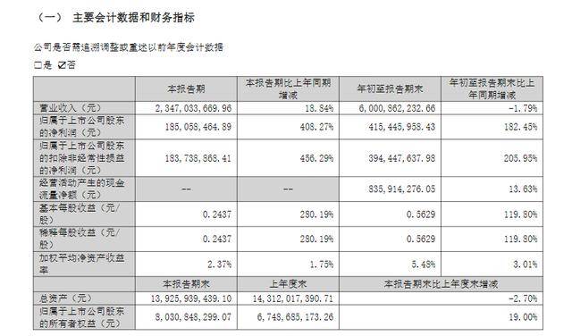 嘉美包装(002969.SZ)第三季度净利润1941.87万元 同比增长15.08%