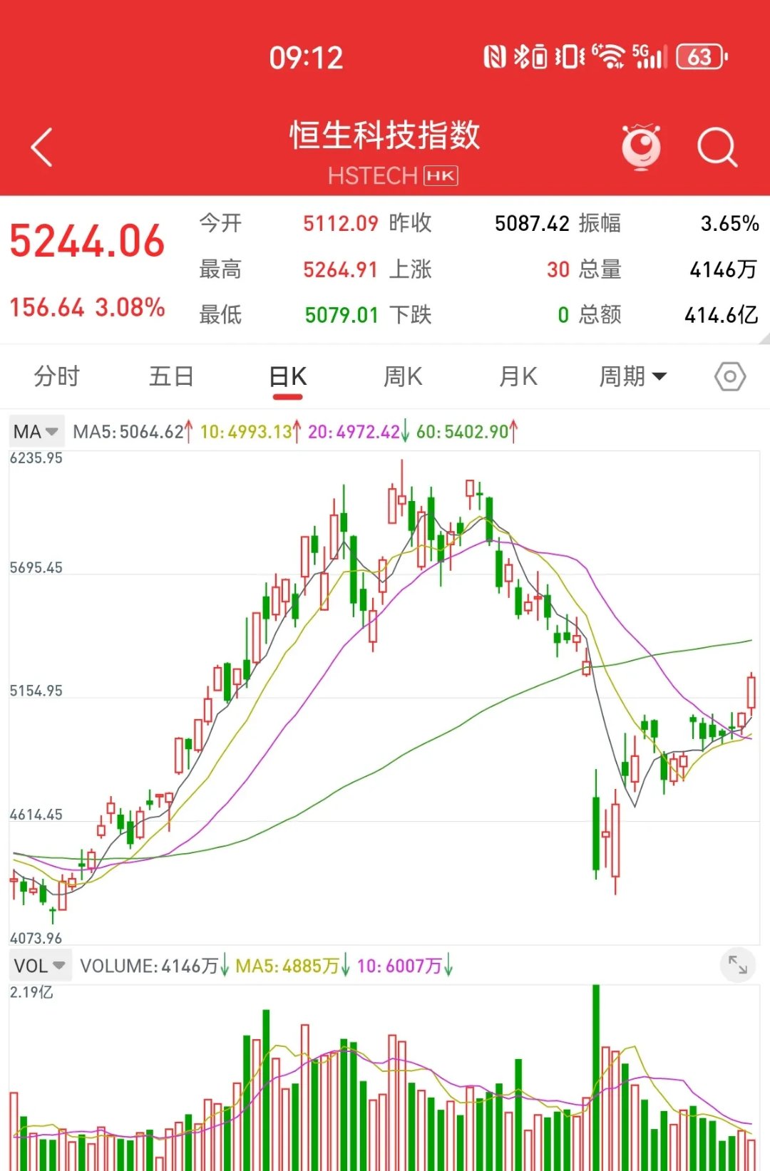 AI手机概念下跌2.67%，8股主力资金净流出超亿元