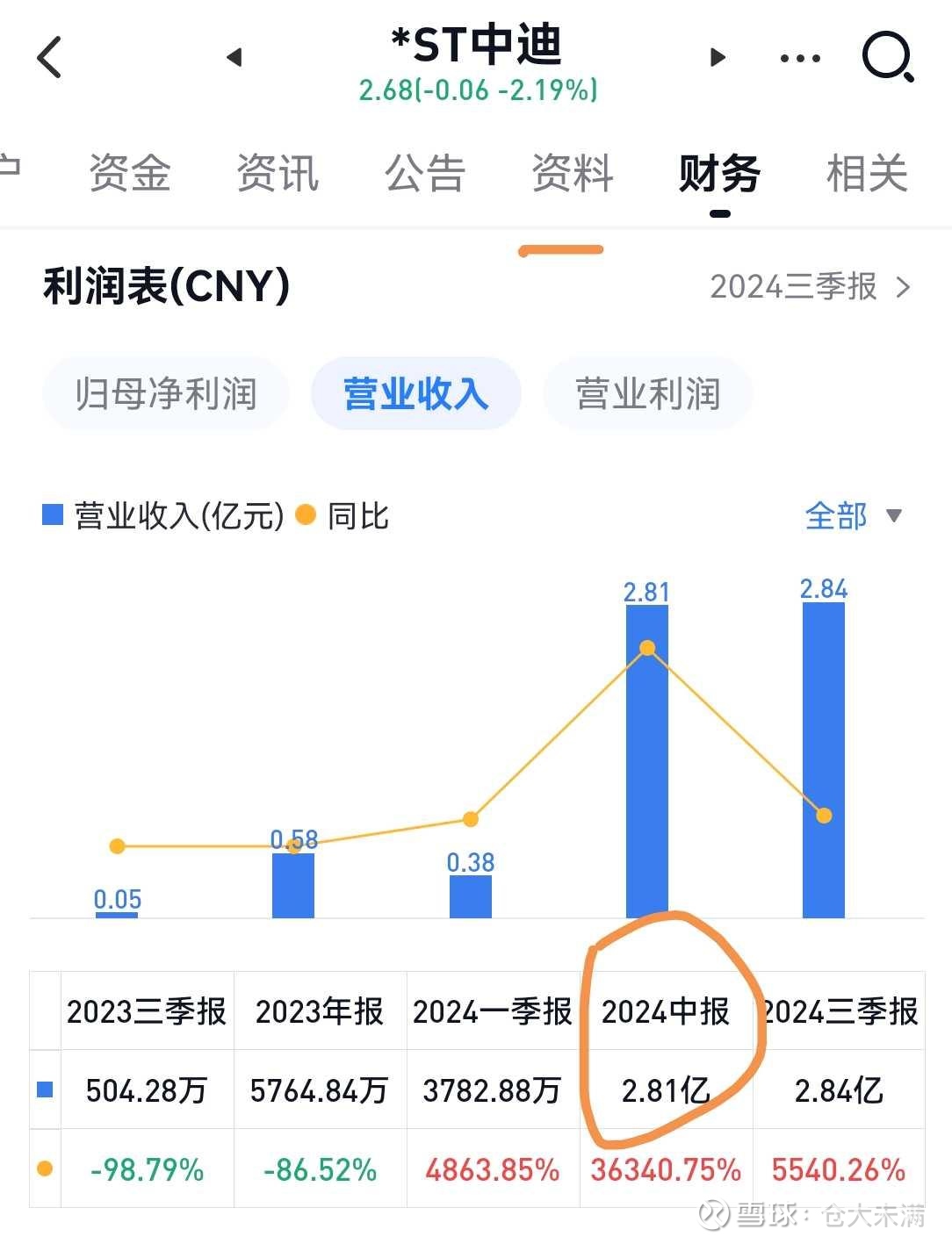 ST中迪：全资子公司拟以房产抵偿工程款