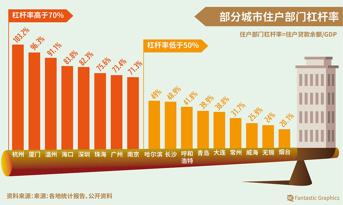 全国商品房待售面积连续8个月减少