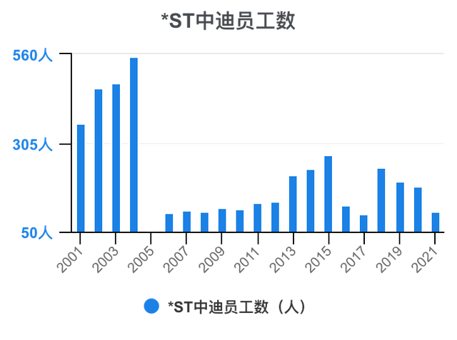 ST中迪：全资子公司拟以房产抵偿工程款