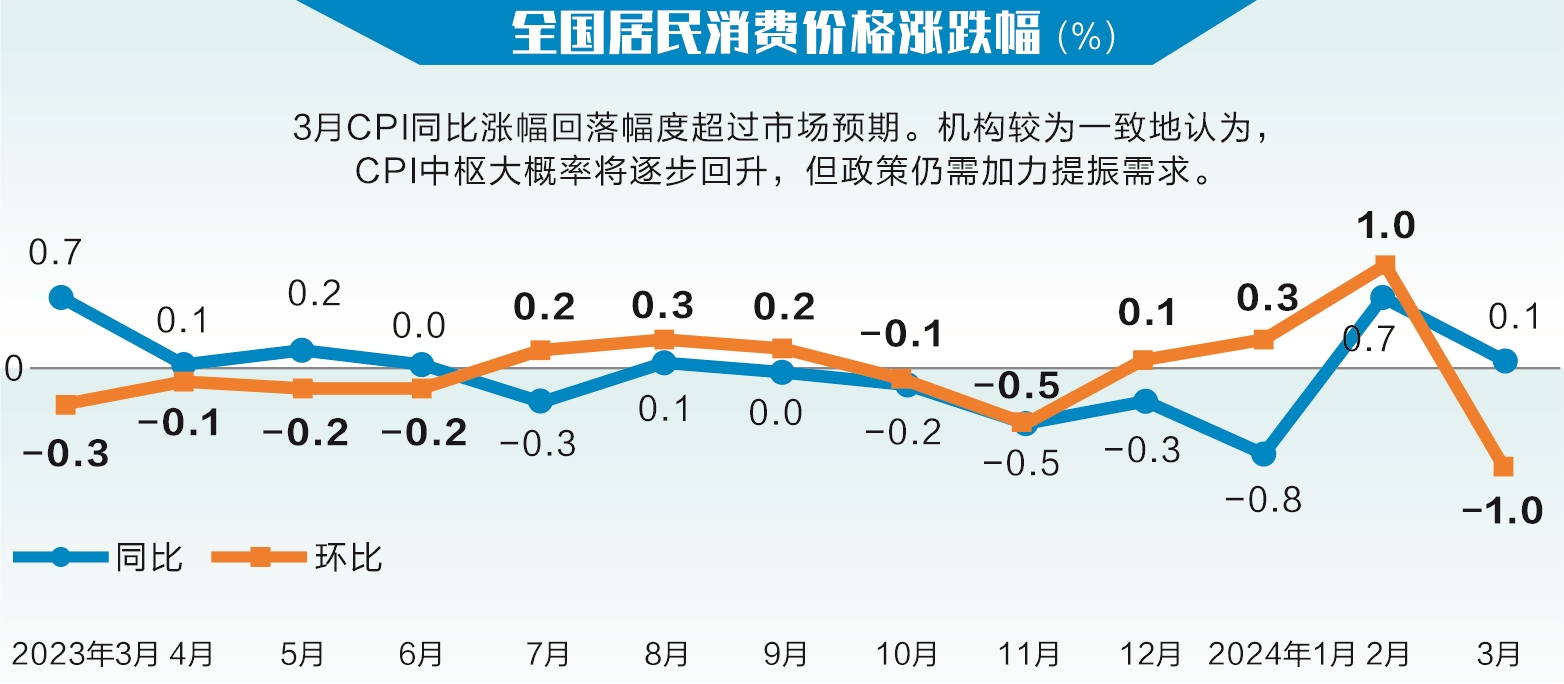 【首席观察】CPI降了，金价却跌了，黄金还能买吗？