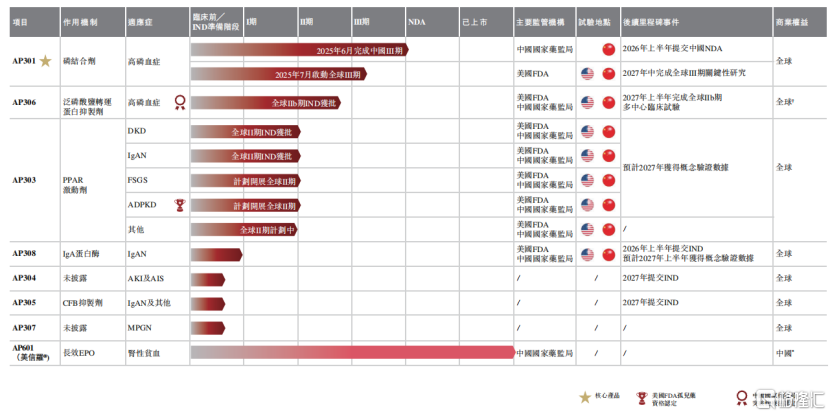 IPO动态：未来材料拟在上交所科创板上市募资24.46亿元