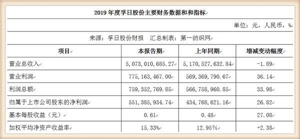 孚日股份8连板 公司称孚日新能源暂无扩产计划