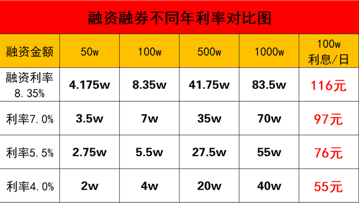 11月14日参与两融交易的投资者数量为44.56万名，环比增加0.07万名