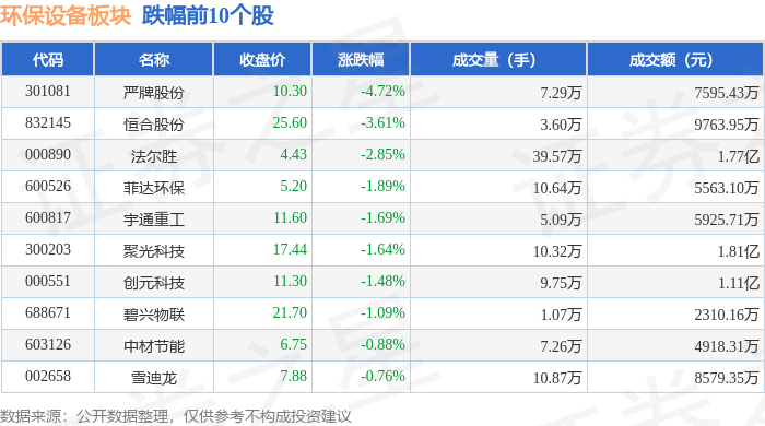 煤炭行业今日涨1.32%，主力资金净流出3.76亿元
