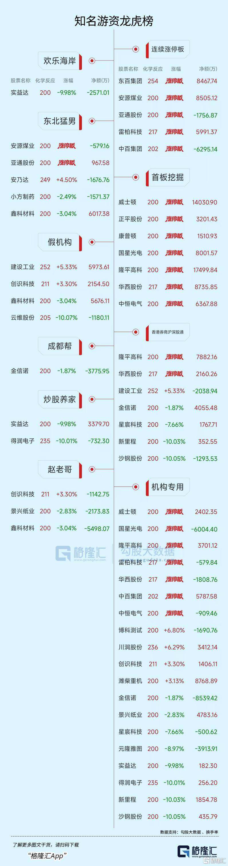 中矿资源龙虎榜数据（11月17日）