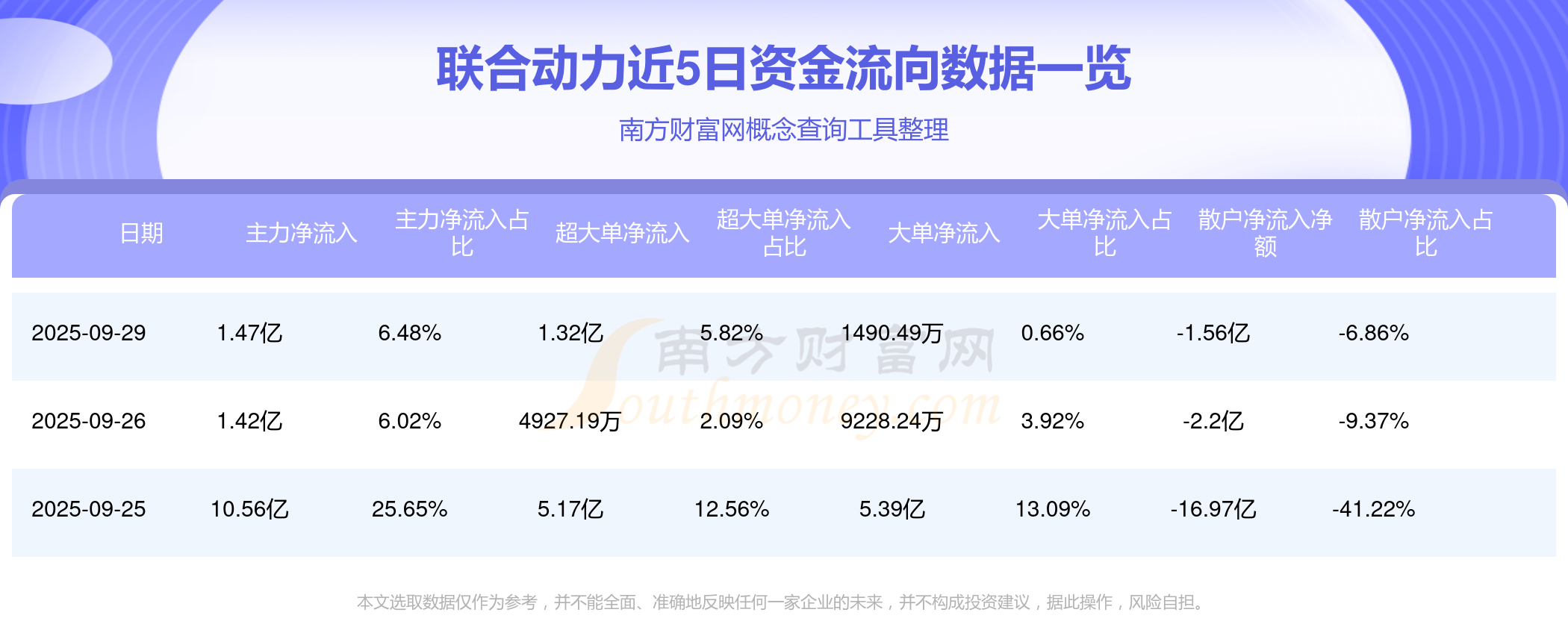 煤炭行业今日涨1.32%，主力资金净流出3.76亿元