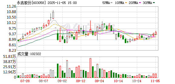 理邦仪器：截至2025年11月10日股东人数为23,486户