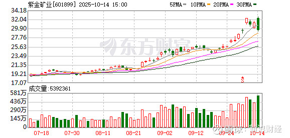 华盛锂电大宗交易成交77.86万股 成交额1.03亿元