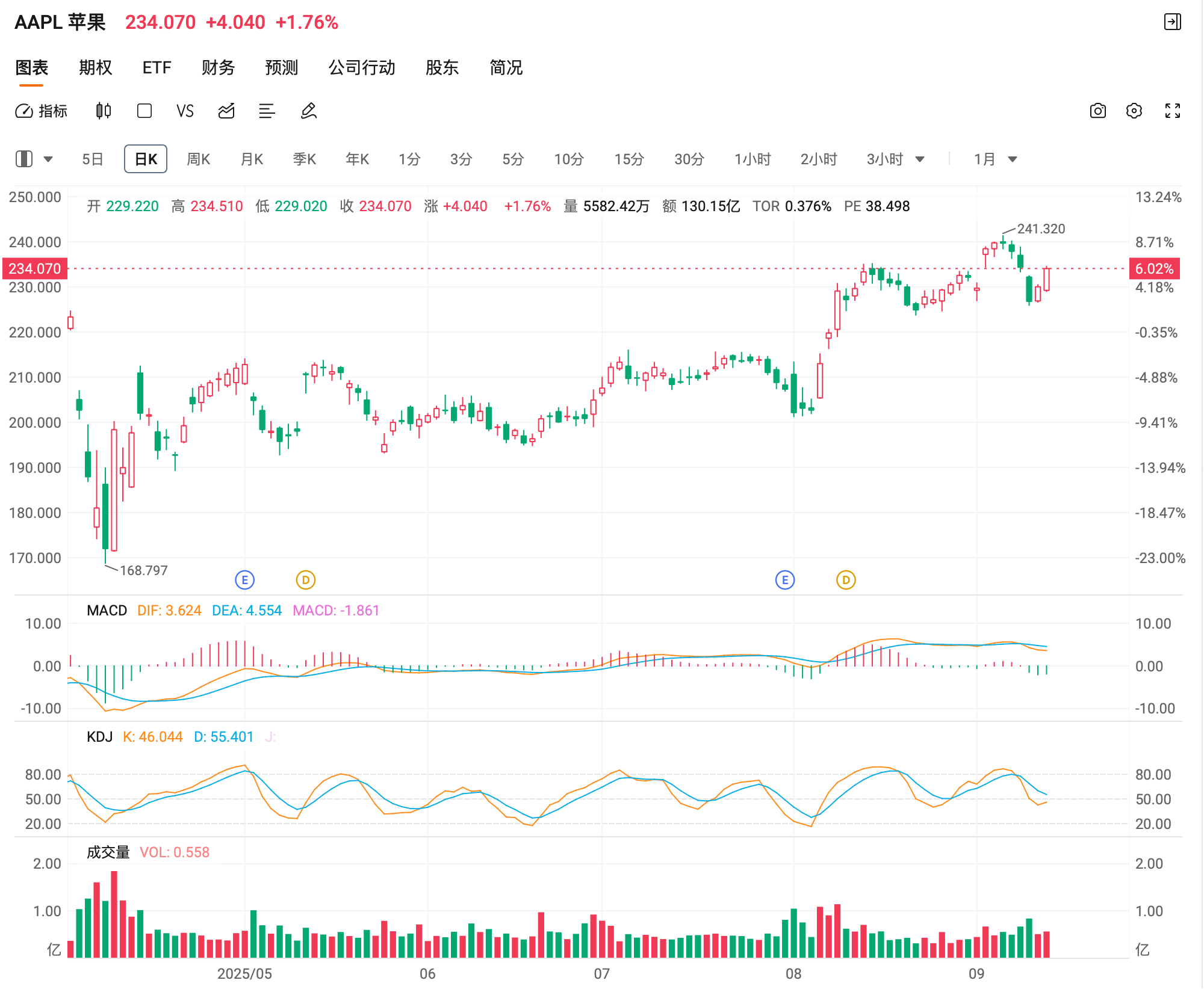 【首席观察】美联储如期降息，市场却反向波动，怎么回事？