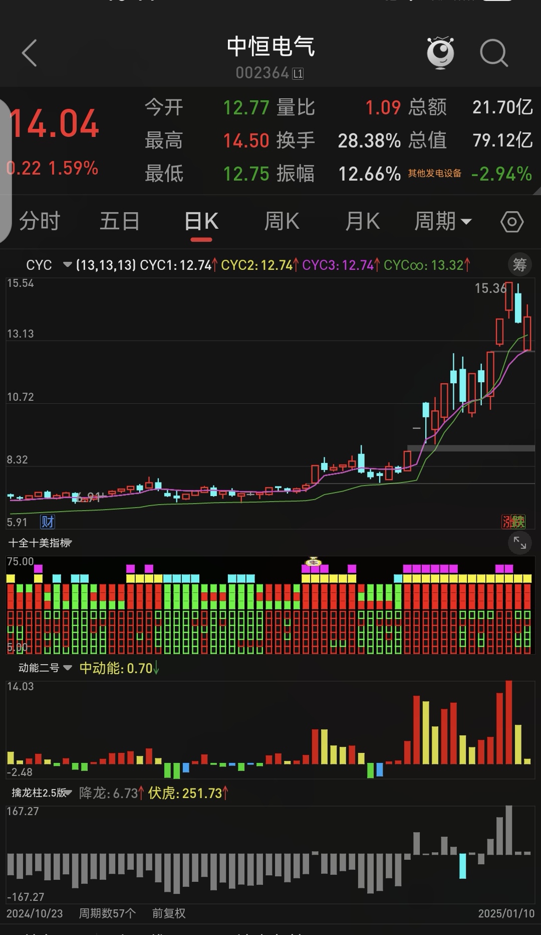 暴涨超200% 两只大牛股停牌核查