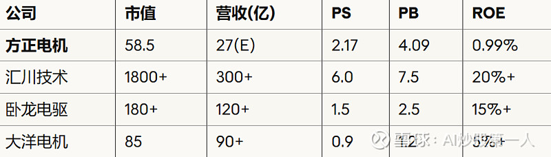 方正电机：11月14日高管卢美玲减持股份合计1200股