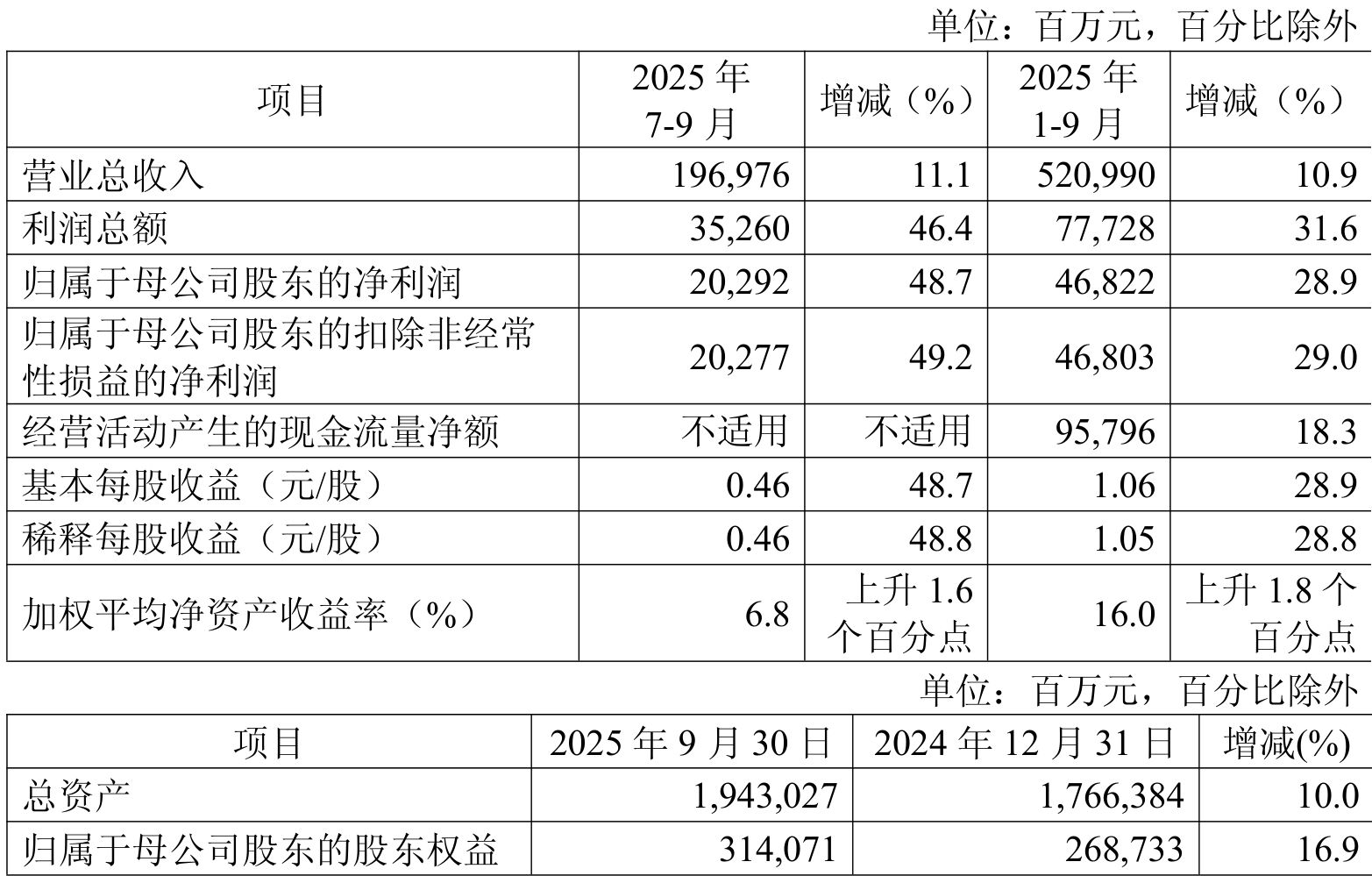 人保服务 ,人保伴您前行_2025人血白蛋白产业：从“血浆依赖”到“自主可控”的转型
