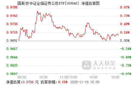 11月以来公告上市股票型ETF平均仓位19.55%