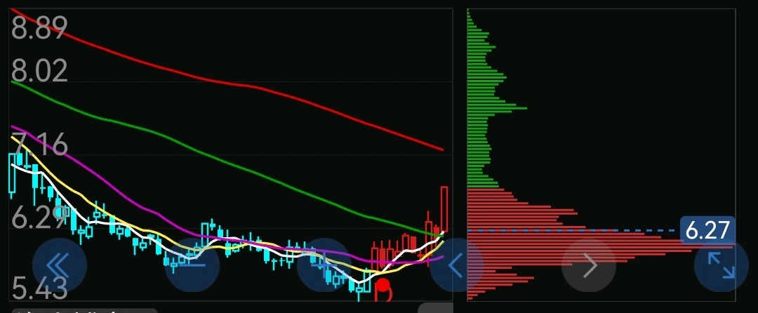 冀凯股份录得6天4板