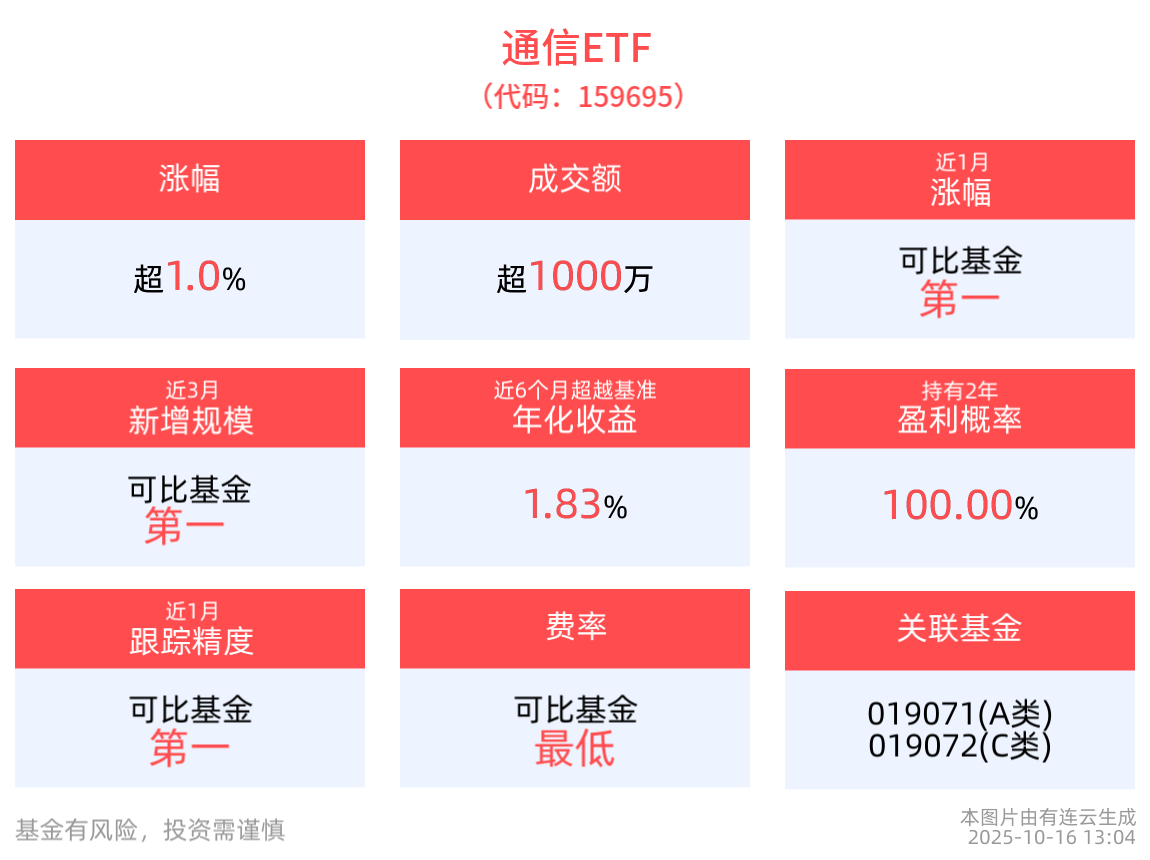 11月以来公告上市股票型ETF平均仓位19.55%