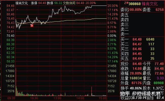 冀凯股份录得6天4板