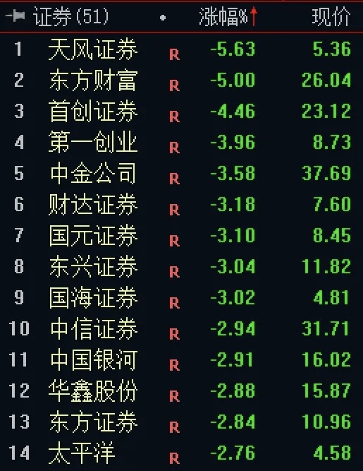 两大板块，多股涨停！