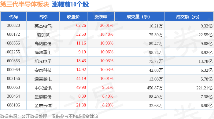 值得买:11月14日高管隋国栋减持股份合计37.85万股