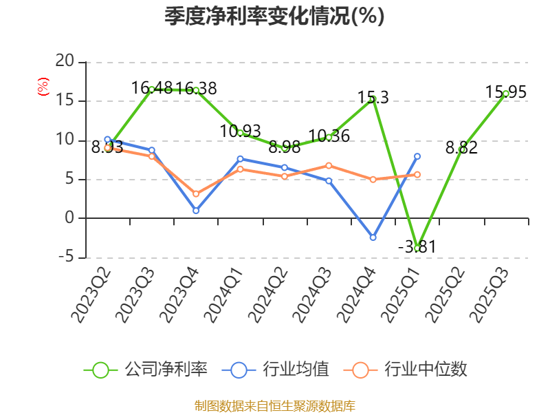 建科智能：11月14日高管陈振华减持股份合计7000股
