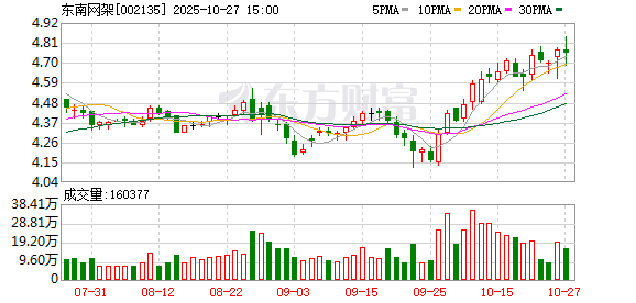 博盈特焊：截至2025年11月10日股东人数为16669户