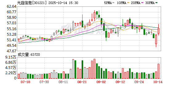 博盈特焊：截至2025年11月10日股东人数为16669户