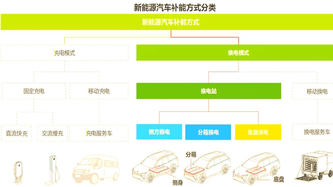 森源电气：目前充电桩主要适配新能源汽车