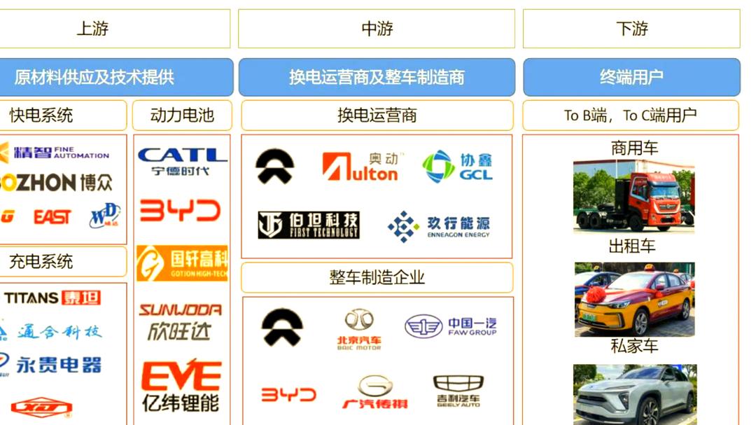 森源电气：目前充电桩主要适配新能源汽车