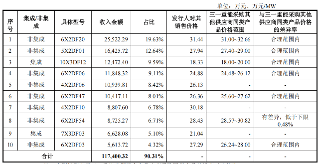 振石股份IPO过会，业绩稳定性、与中国巨石关联交易等被问询