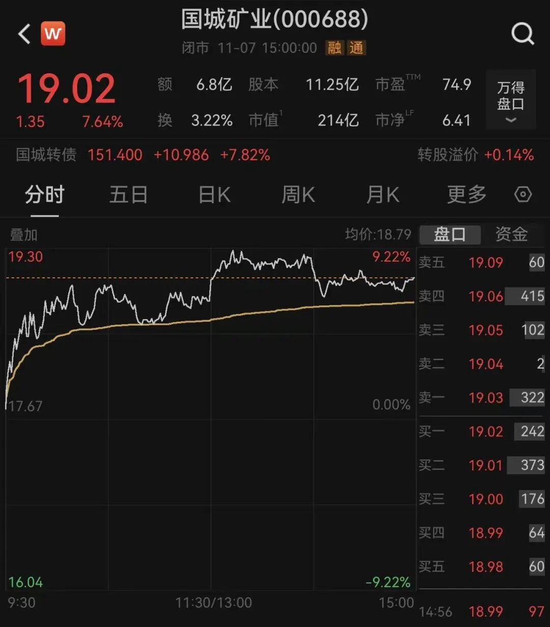 27.30亿元资金今日流入计算机股