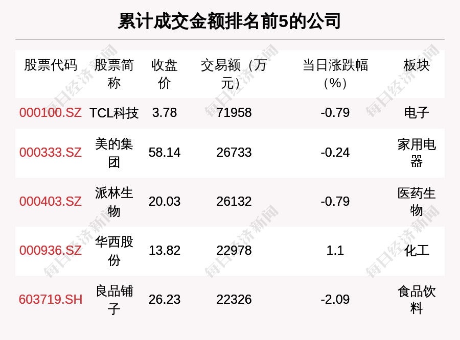 浪潮软件11月18日龙虎榜数据