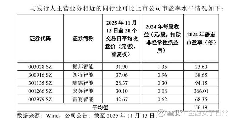 11月18日科创板高换手率股票（附股）