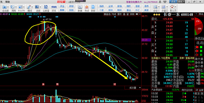 长春一东(600148.SH)：获得政府补助172.94万元