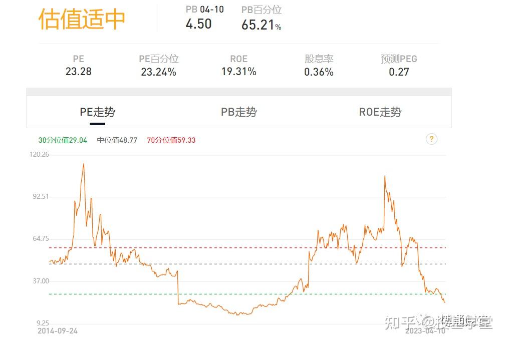 如何挑选芯片/人工智能/新能源基金？