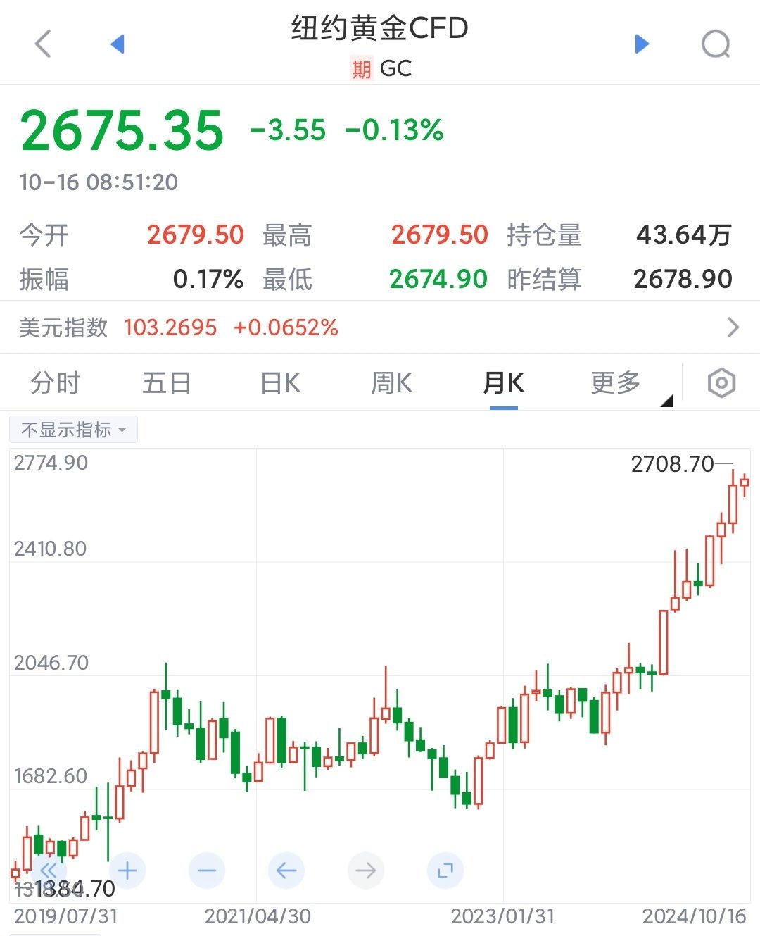 如何挑选芯片/人工智能/新能源基金？