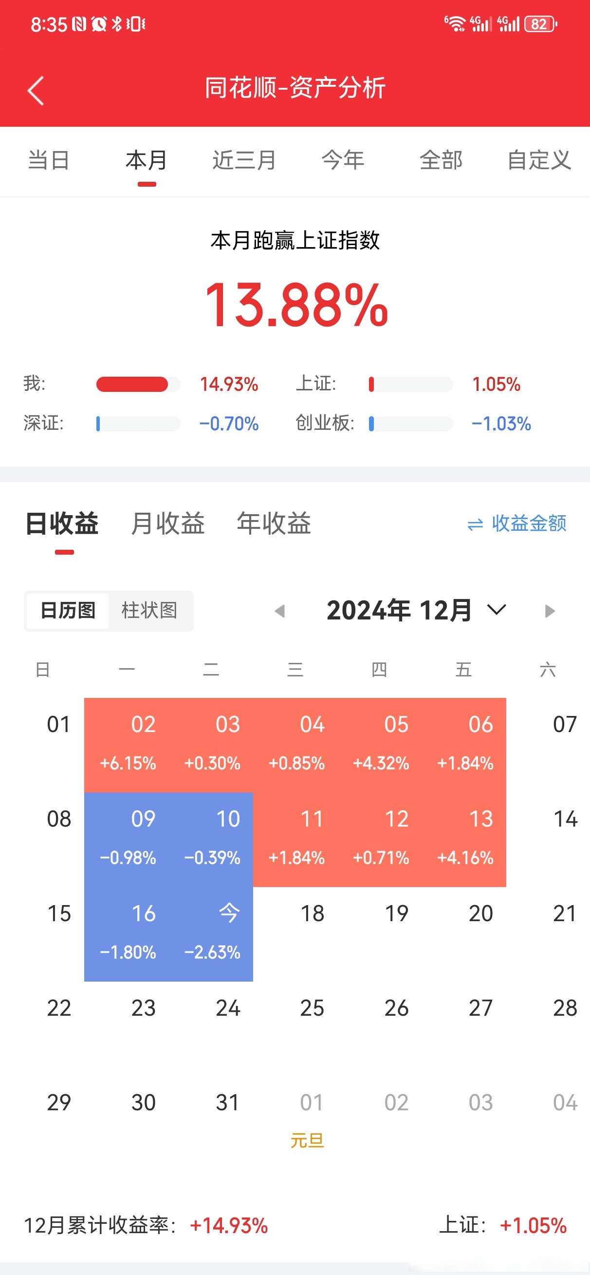 11月18日北向资金ETF成交额36.82亿元