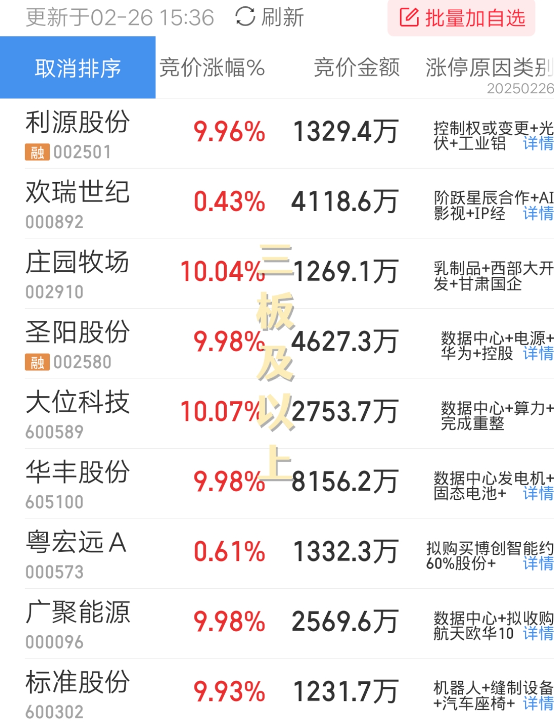 华丰股份股价又创新高，今日涨4.49%