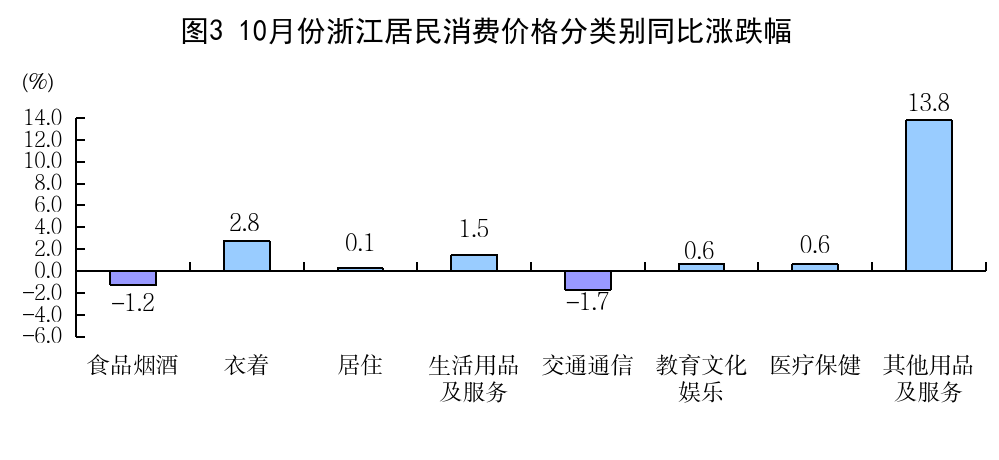 11月10日证券之星早间消息汇总：10月CPI同比上涨0.2%